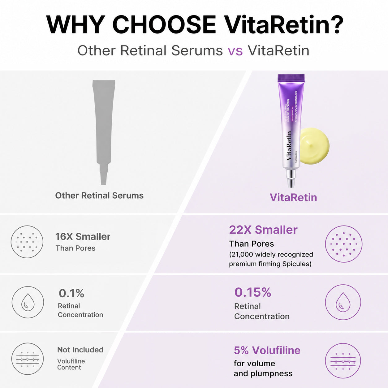 Vita A Retinal Volume Booster