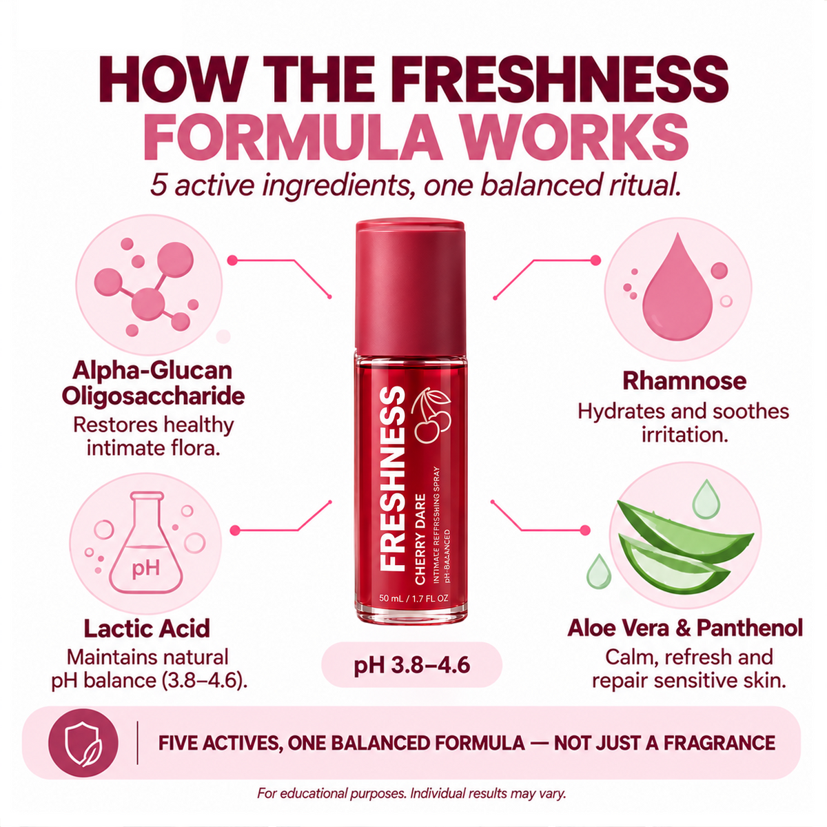 Prebiotic Anti-Odor Intimate Comfort Mist
