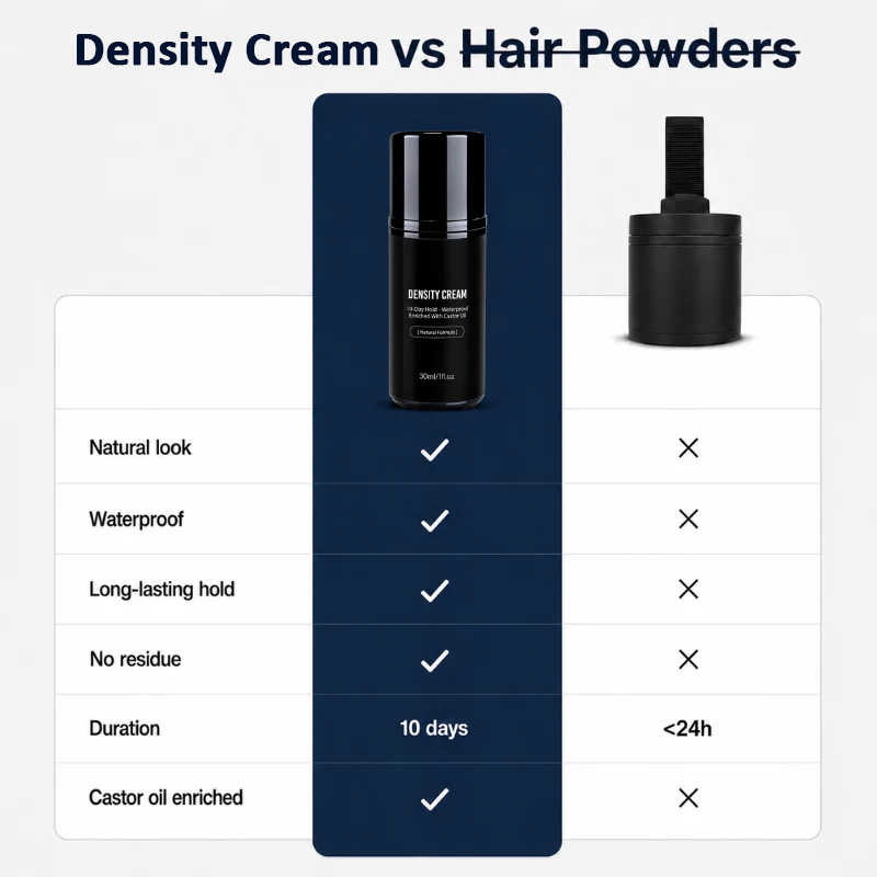 Hair Density Cream