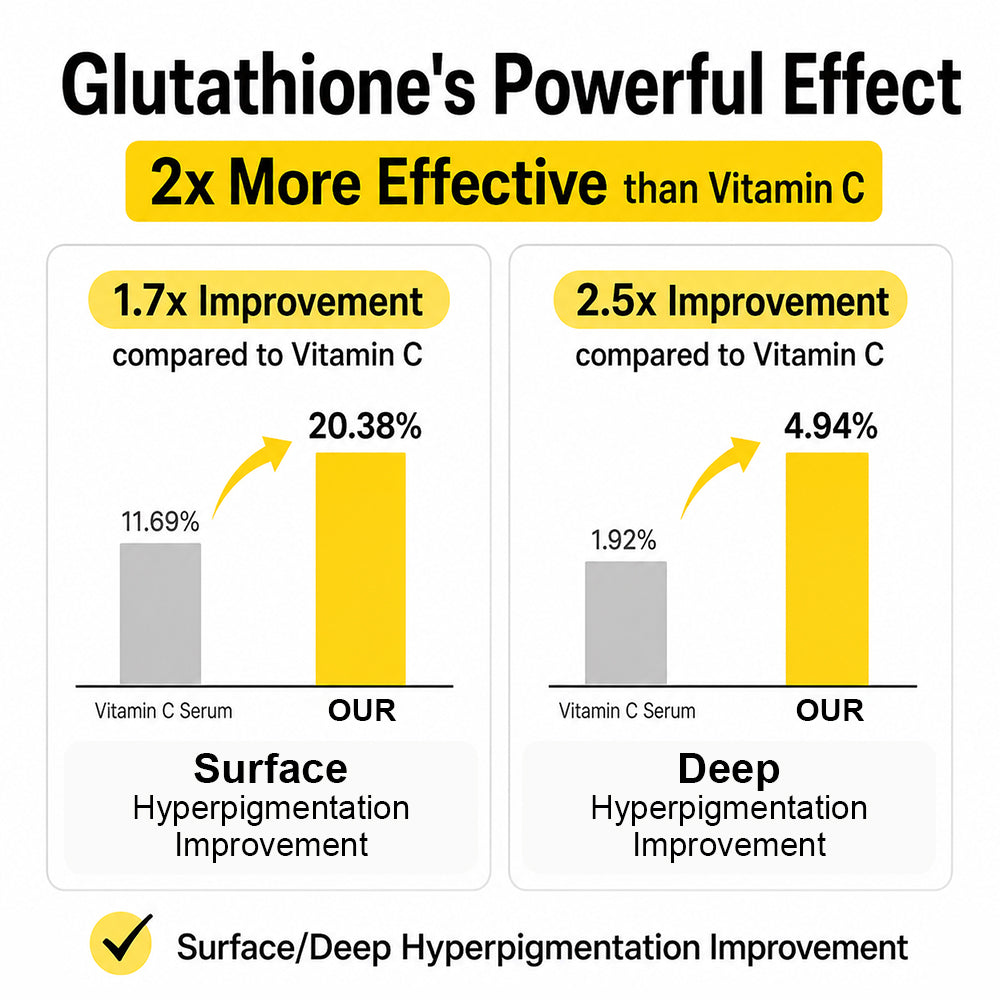 Glutathione Brightening Hydrogel Spot Patches for Dark Spot and Tone Care