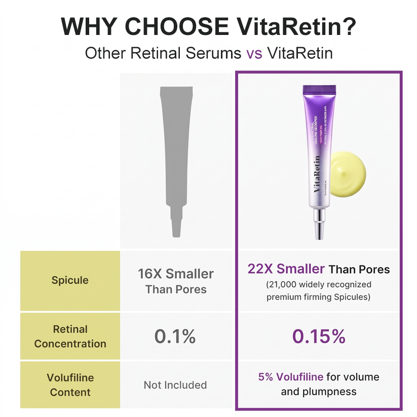 Vita A Retinal Volume Booster