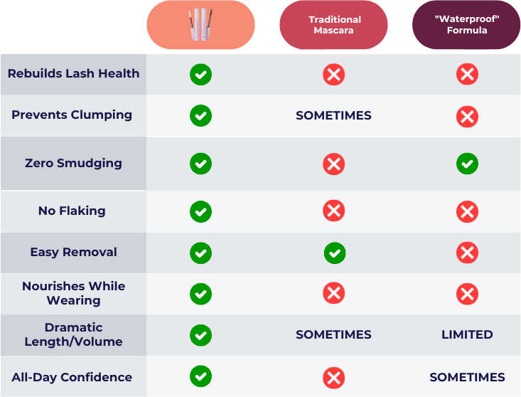 Yellow_Beige_Simple_Drone_Comparison_Chart_Graph_7.png