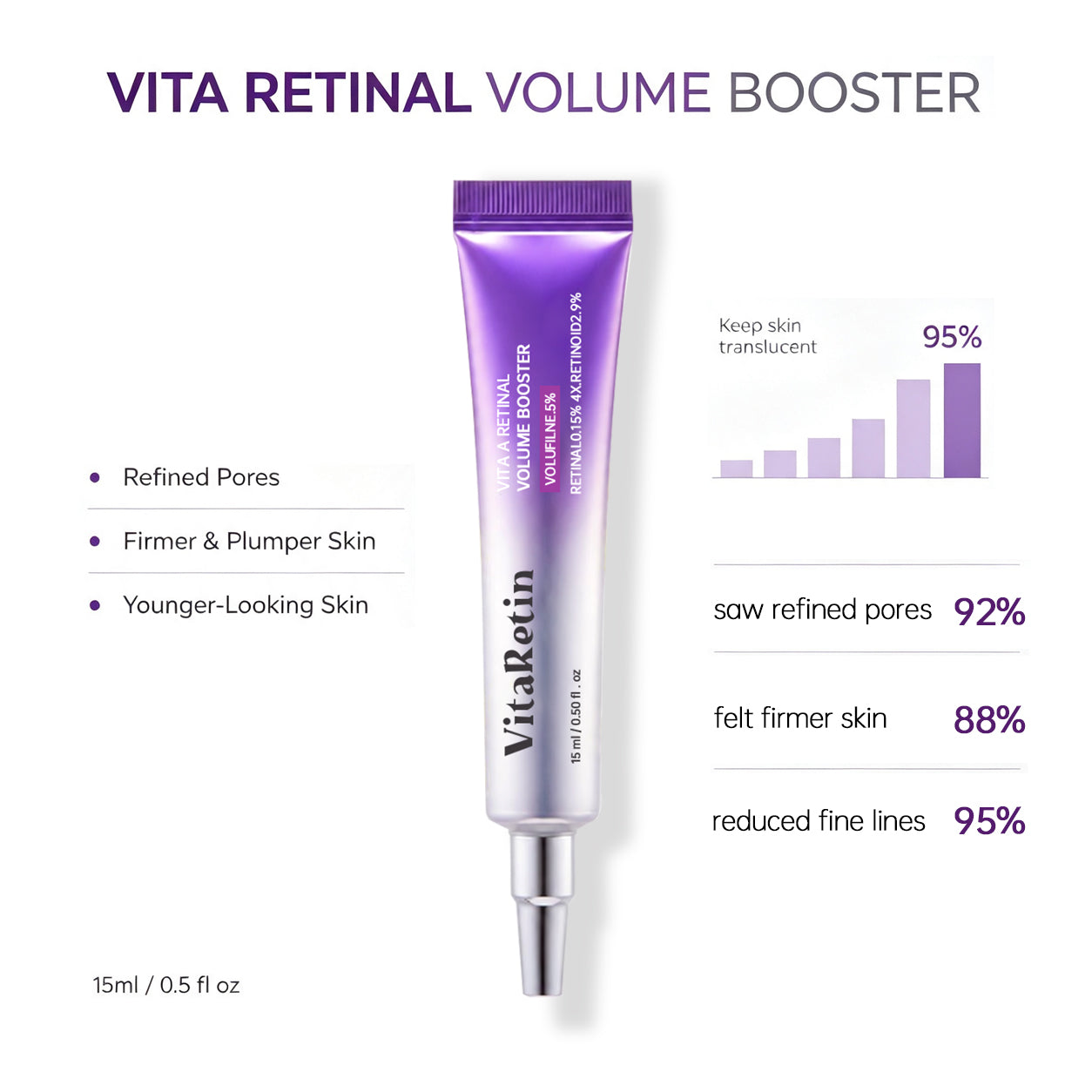 Vita A Retinal Volume Booster