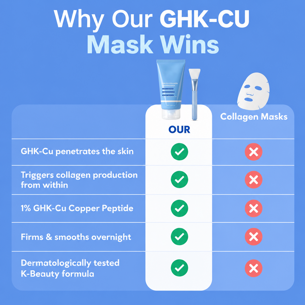 GHK-Cu Overnight Wrapping Mask