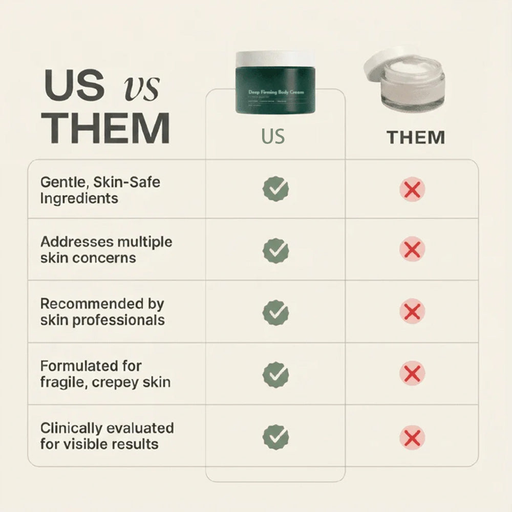 Crepey Skin Repair Cream