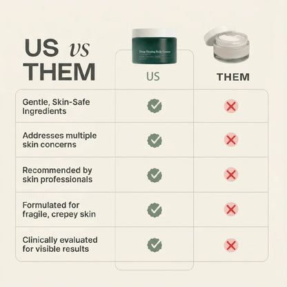 Crepey Skin Repair Cream