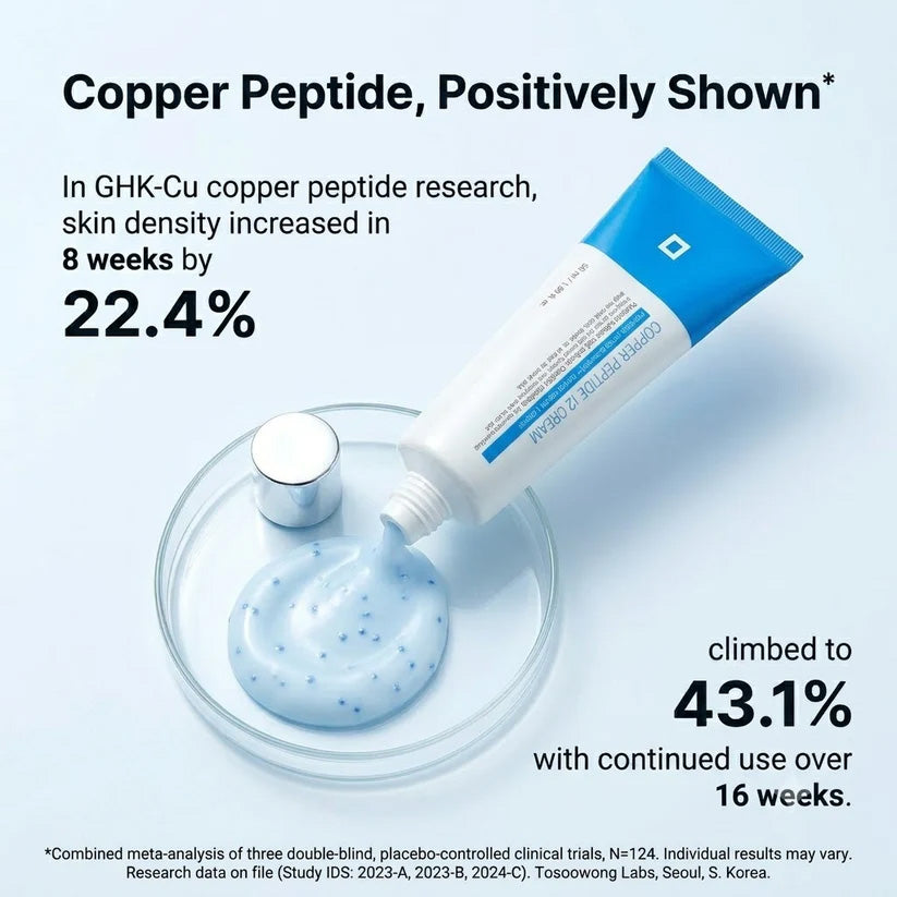 Copper Peptide 12 Cream