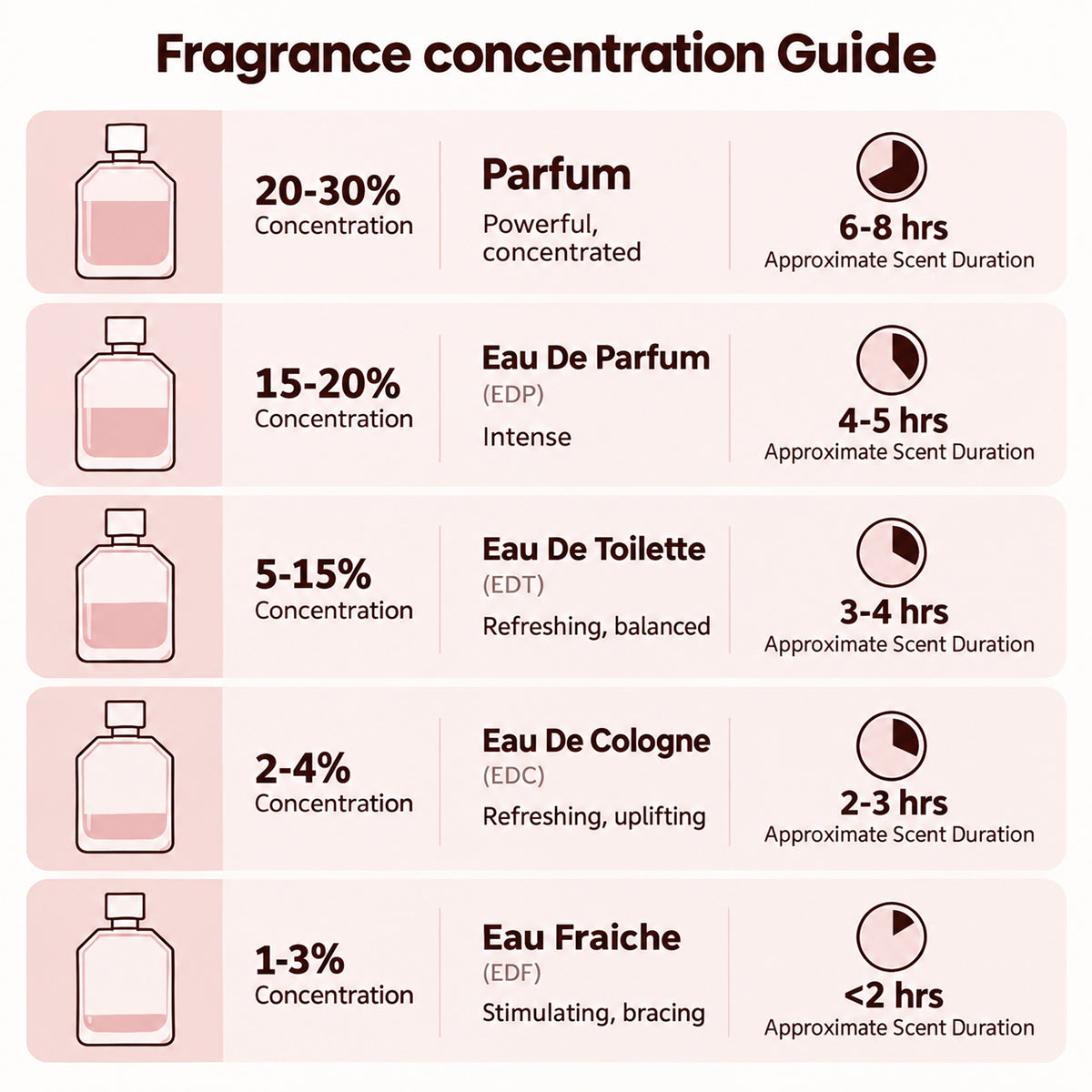 🎀jszbdf Fluorescent Nectar Women's Perfume – 100ml Eau de Parfum